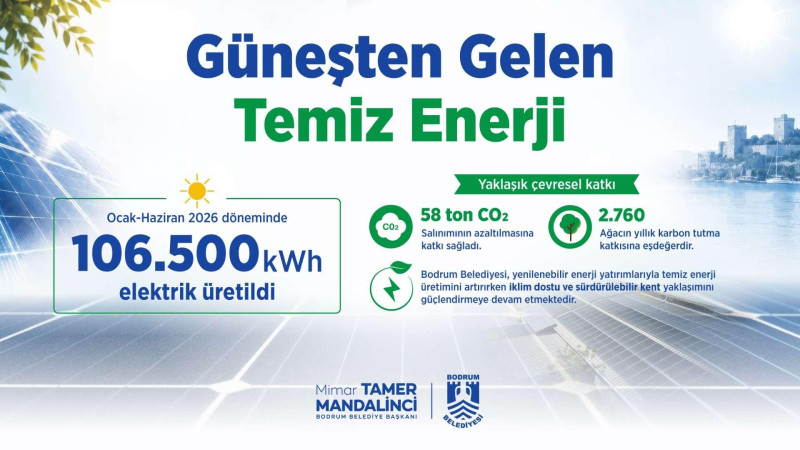 İklim Değişikliği ve Sıfır Atık Müdürlüğü - Bodrum Belediyesi